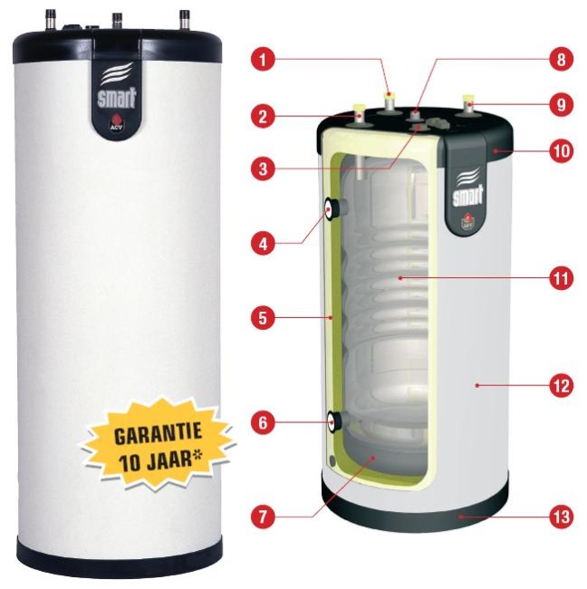 ACV BOILER COMFORT 160L MULTI